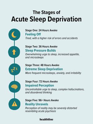 Image post by @healthline on Instagram
