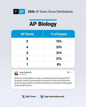 Image post by @collegeboard on Instagram
