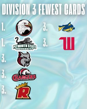 Image post by @thefhockeyanalyst on Instagram