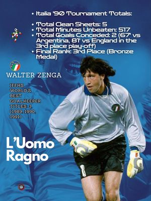 Image post by @retro_calcio on Instagram