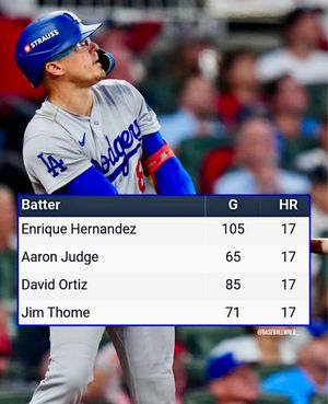 Image post by @baseballwrld_ on Instagram
