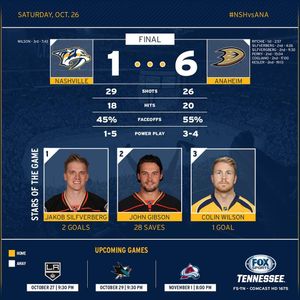 Image post by @predsnhl on Instagram