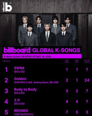 Image post by @billboard_korea on Instagram