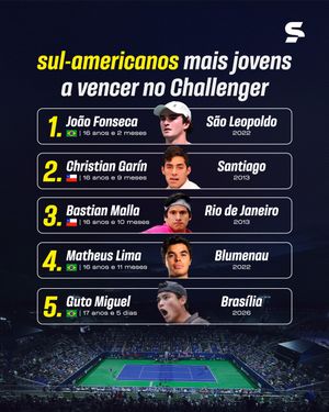 Image post by @sportv on Instagram