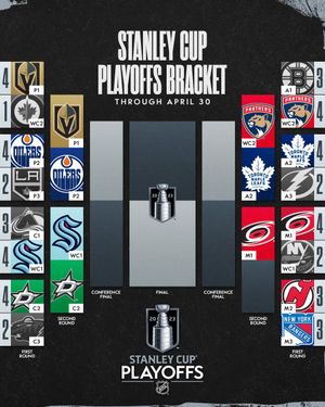 Image post by @PR_NHL on Twitter
