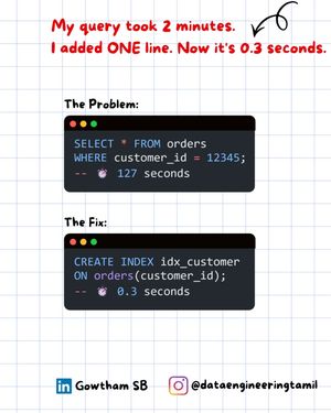 Image post by @dataengineeringtamil on Instagram