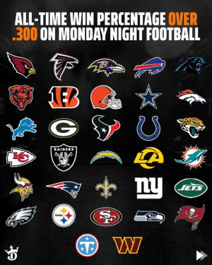 Image post by @draftkings on TikTok