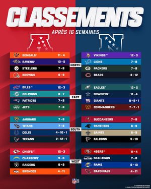 Image post by @nflfrance on Instagram