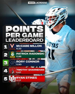 Image post by @insidelacrosse on Instagram