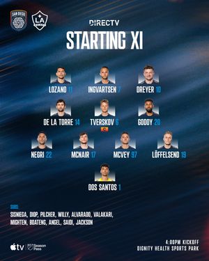 Image post by @sandiegofc on Instagram