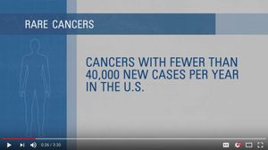 Image post by @theNCI on Twitter