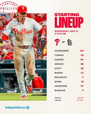 Image post by @Phillies on Twitter