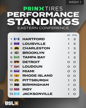 Image post by @uslchampionship on Instagram