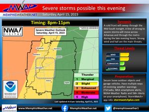 Image post by @memphisweather1 on Twitter