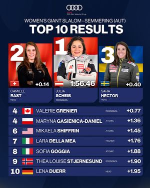 Image post by @fisalpine on Instagram