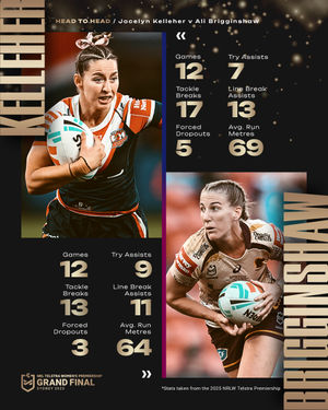 Image post by @nrlw on Instagram