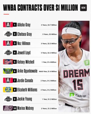 Image post by @sportingnews on Instagram