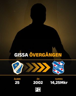 Image post by @fotbolldirekt on Instagram