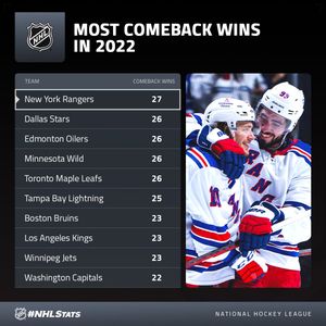 Image post by @PR_NHL on Twitter