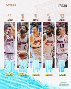 Image post by @kaohsiungsteelers on Instagram
