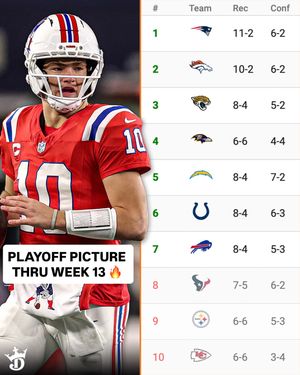Video post by @draftkings on TikTok