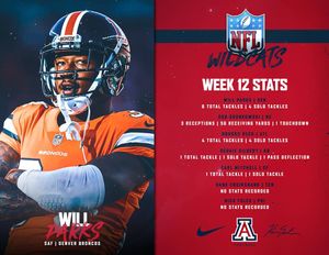 Image post by @arizonafootball on Instagram