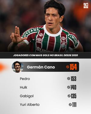 Image post by @90minbrasil on Instagram