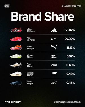 Image post by @prodirectsoccerus on Instagram