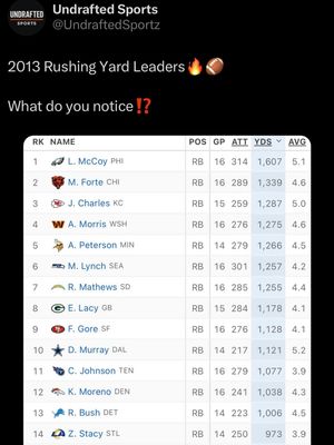 Image post by @undrafted.sports on Instagram