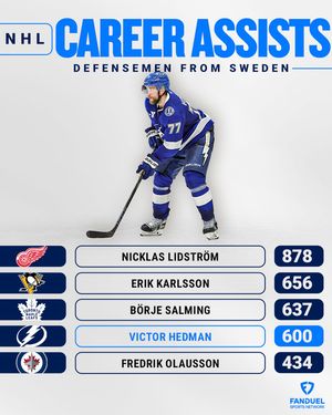 Image post by @fanduelsportsnetworkfla on Instagram