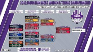 Image post by @mountainwestconference on Instagram