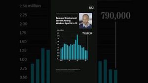Video post by @wsj on YouTube