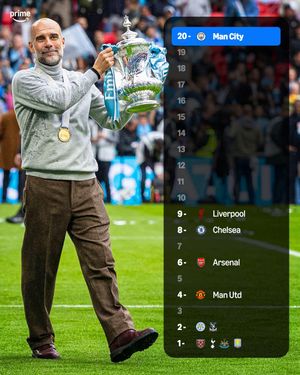 Video post by @primevideosport on TikTok