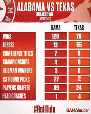 Image post by @bamaseccountry on Instagram