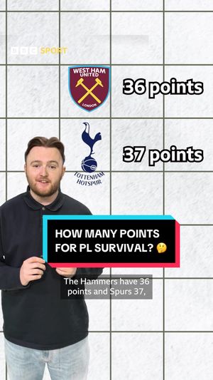 Video post by @bbcsport on TikTok