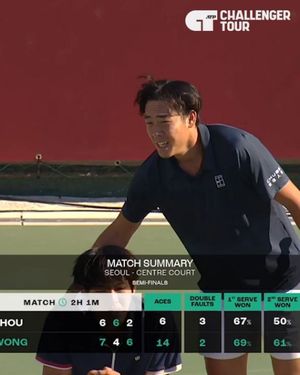 Image post by @atpchallengertour on Instagram