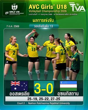 Image post by @thailandvolleyballassociation on Instagram