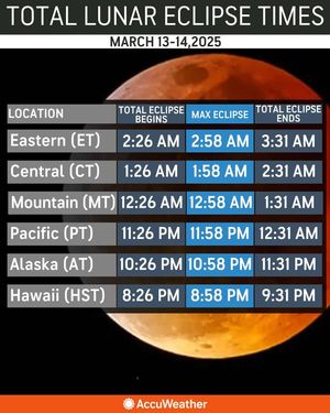 Image post by @accuweather on Facebook
