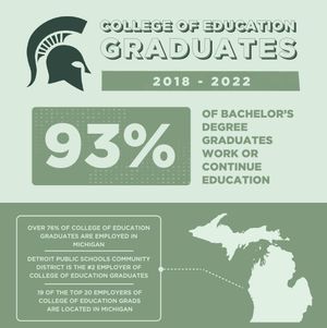 Image post by @msucollegeofed on Instagram