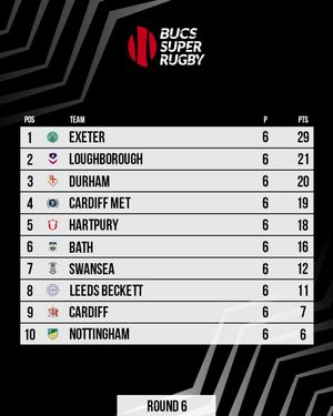 Image post by @bucssuperrugby on Instagram