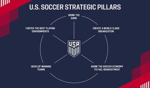 Image post by @calsouthsoccer on Instagram