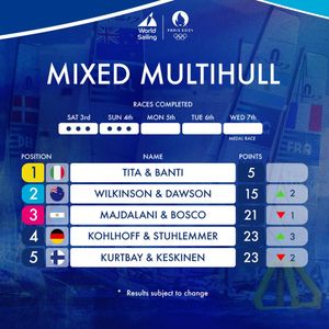 Image post by @worldsailingofficial on Instagram