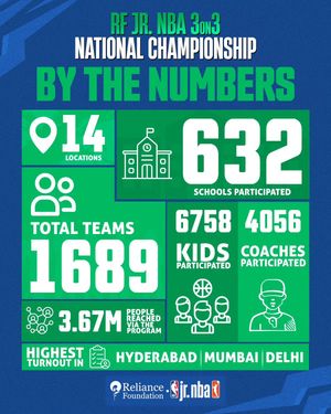Image post by @nbaindia on Instagram