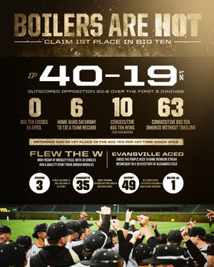 Image post by @purduebaseball on Instagram