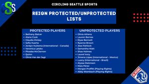 Image post by @circlingseattlesports on Instagram