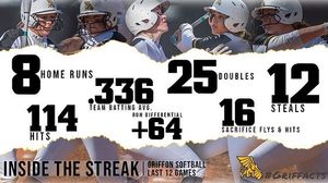 Image post by @griffonsoftball on Instagram