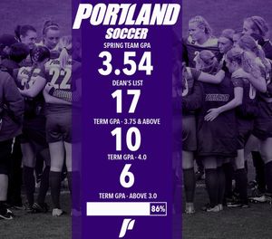 Image post by @portlandwsoc on Instagram