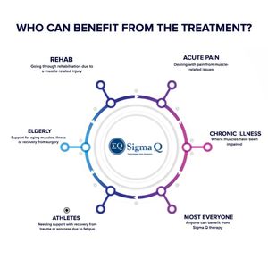 Image post by @sigmaqtechnology on Instagram