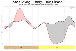 Image post by @LawwdStanley on Twitter/X