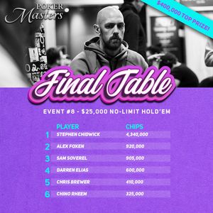 Image post by @pokergo on Instagram